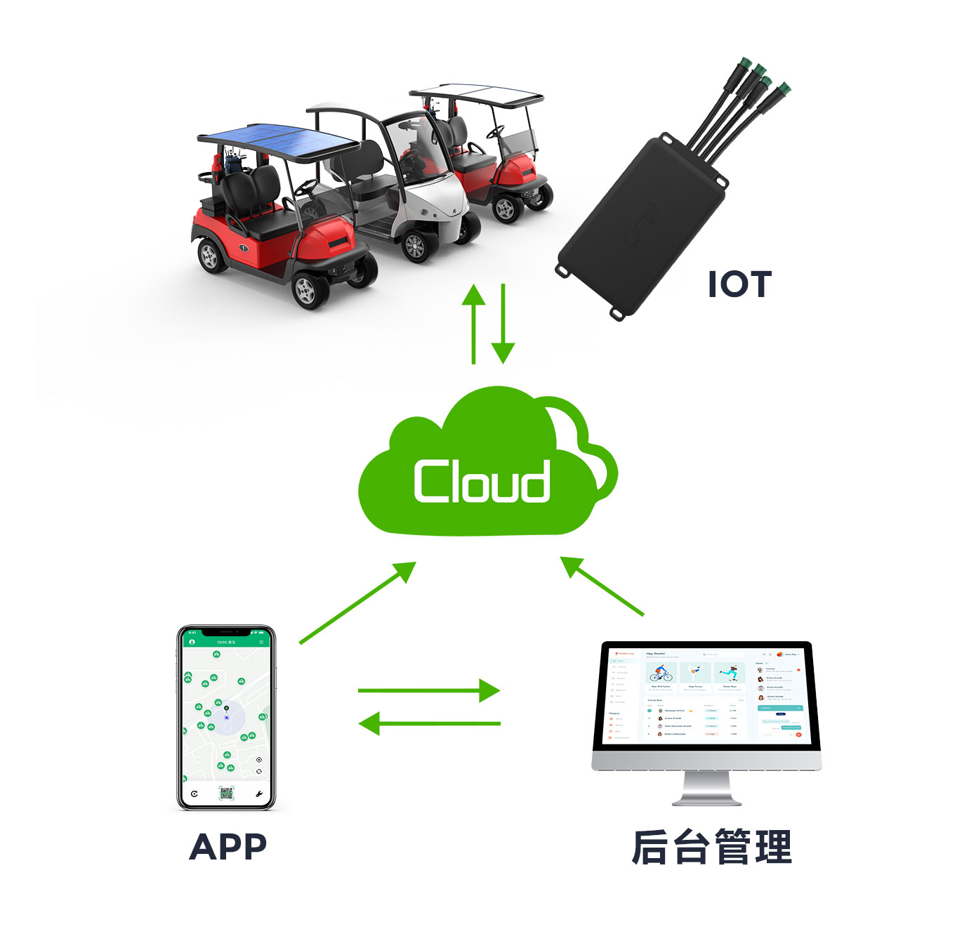 景區共享四輪電動車中控IOT