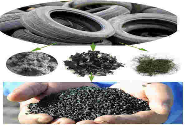 投資的價格對橡膠撕碎機的影響因素